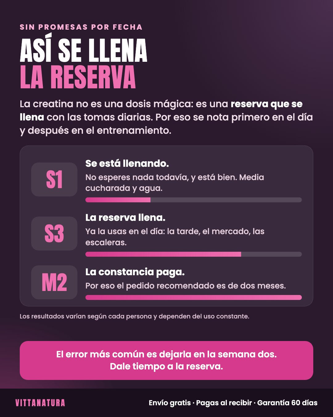 Así se llena la reserva: semana 1 se está llenando, semana 3 la reserva llena, mes 2 la constancia paga