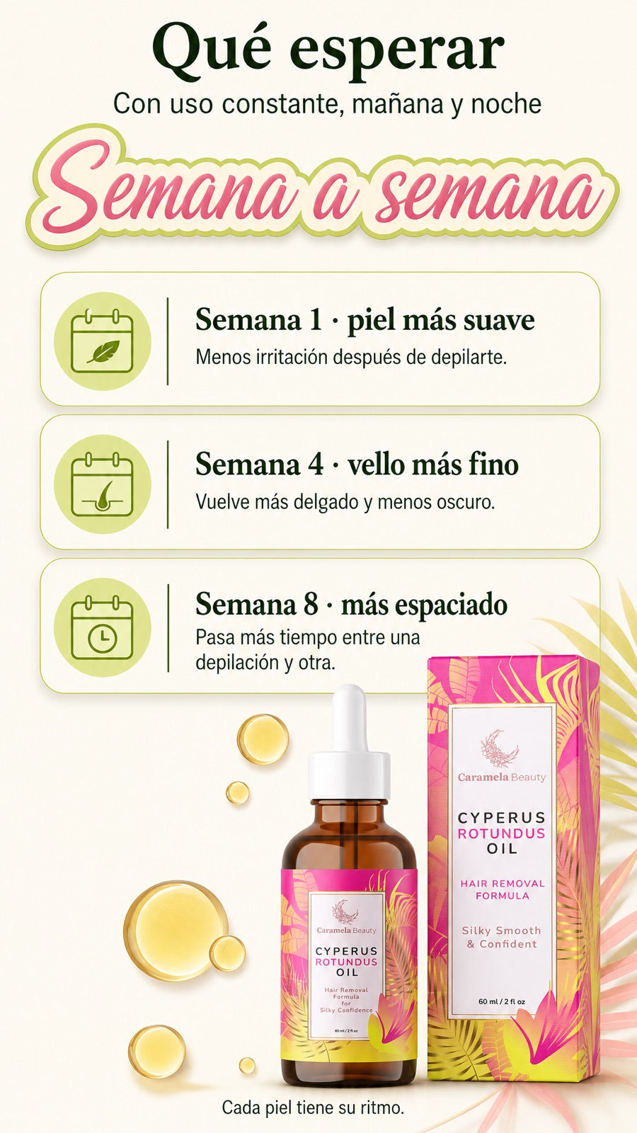 Qué esperar semana a semana con uso constante