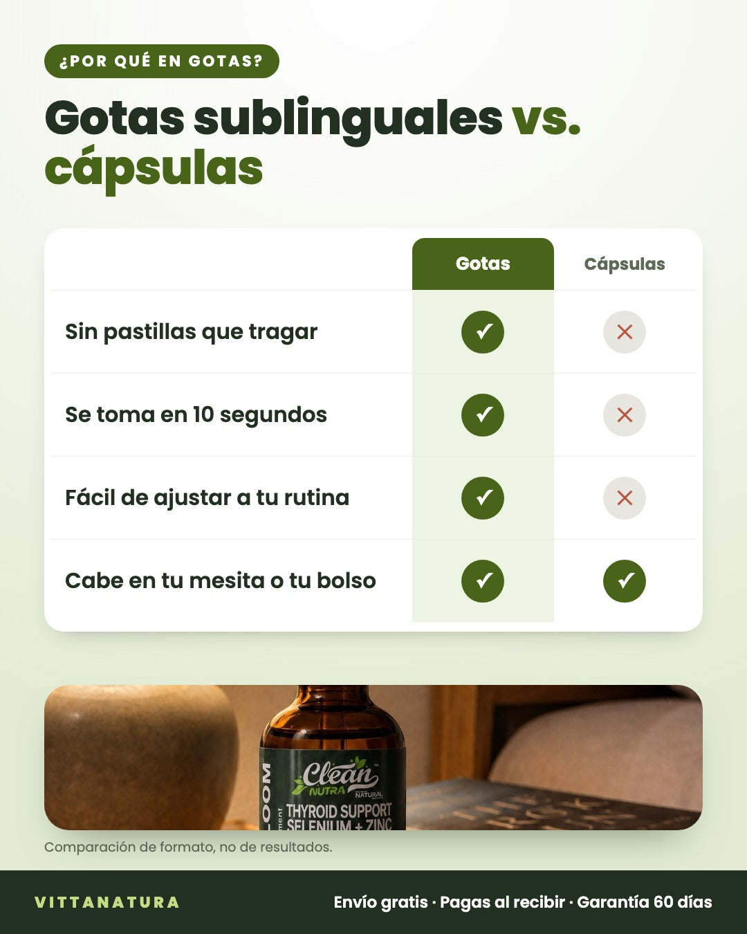 Gotas sublinguales frente a cápsulas
