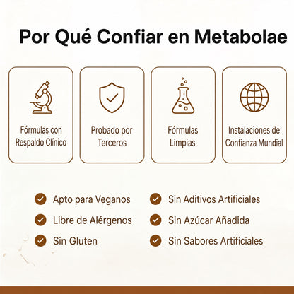 Por qué confiar en Metabolae: fórmulas con respaldo, probado por terceros, fórmulas limpias