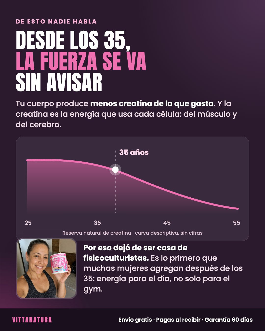 Desde los 35 la fuerza se va sin avisar: la reserva de creatina del cuerpo baja con la edad