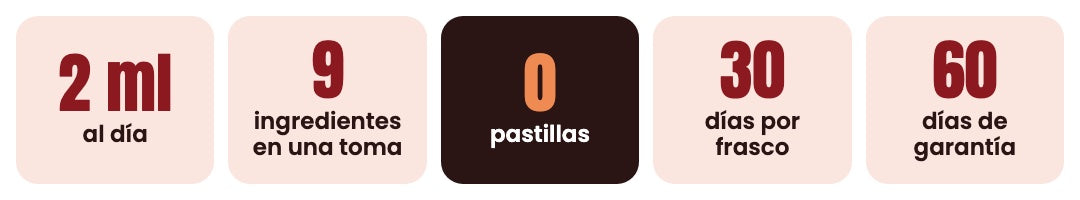 2 ml al día · 9 ingredientes · 0 pastillas · 30 días por frasco · 60 días de garantía