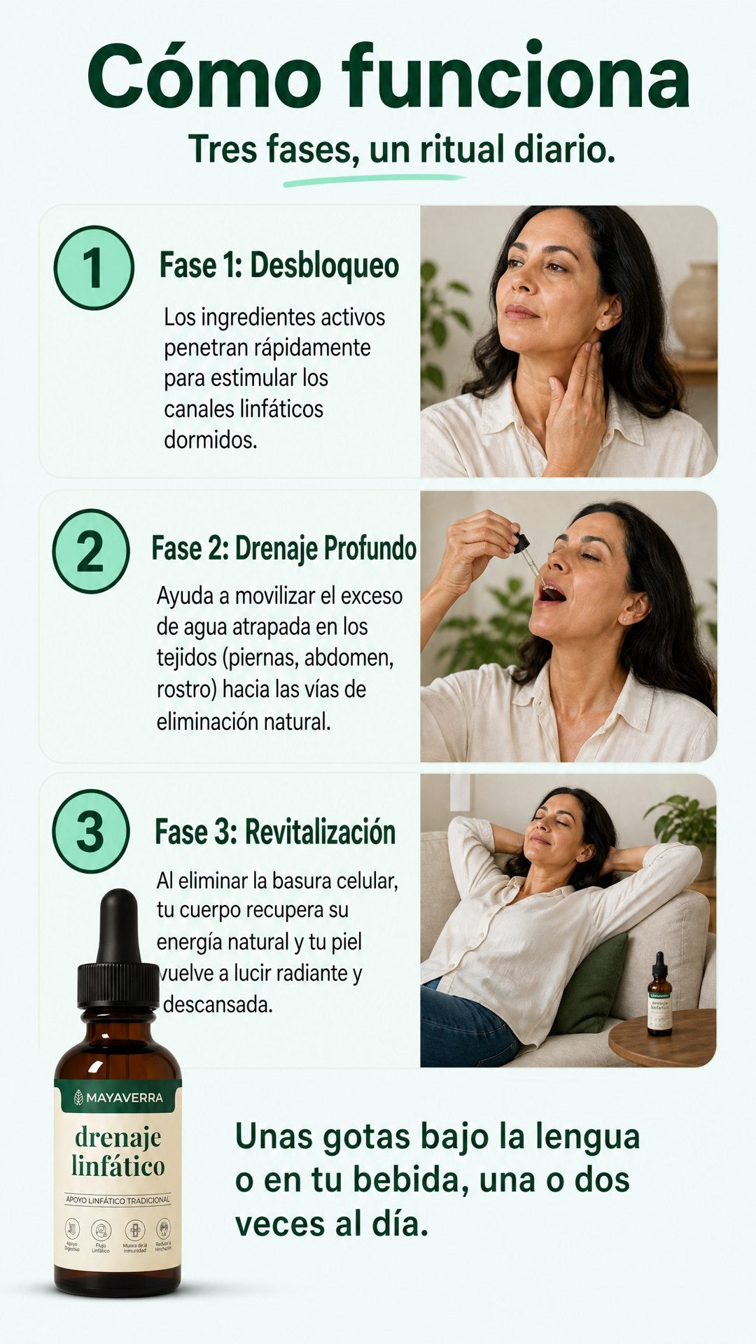 Cómo funciona en 3 fases: desbloqueo, drenaje profundo y revitalización